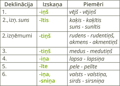 YCUZD_240314_6101_tabula_deklinācijas.png