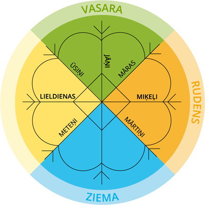 YCUZD_231212_5860_gadskārtas_5.png