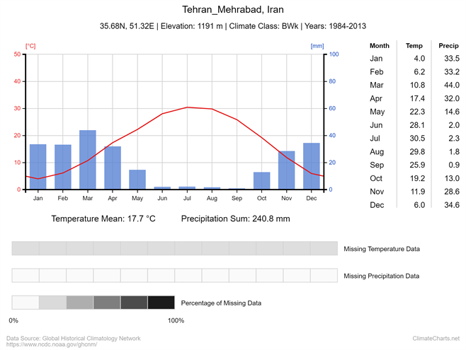 climate-chart (28).png