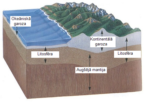 lithosphere.PNG