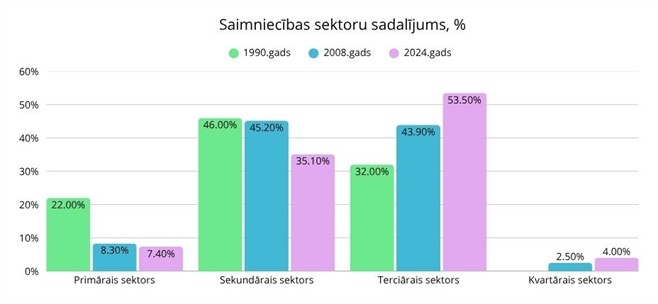 sadalījums.jpg