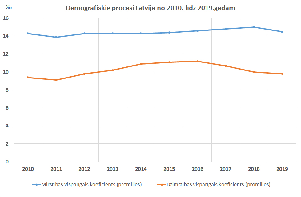 Demografija_attels_1.jpg