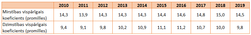 Demografija_dati.jpg