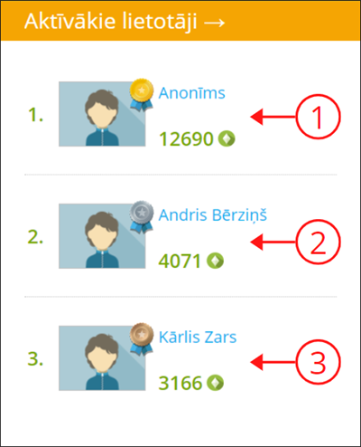 aktivakie-lietotaji1.png