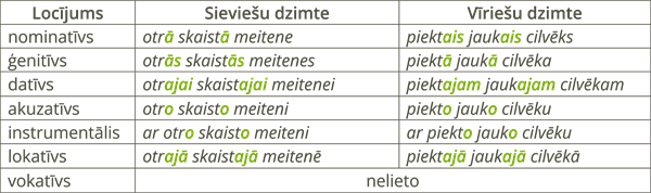 YCUZD_241022_6712_tabula_kārtas skaitļa locīšana.png