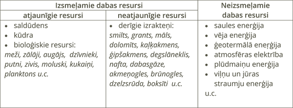 YCUZD_240719_6466_tabula_iedalījums pēc izmantojamības pakāpes.png