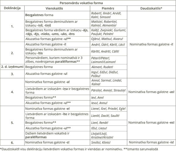 YCUZD_250908_7594_personv_vokat_forma_labots.png