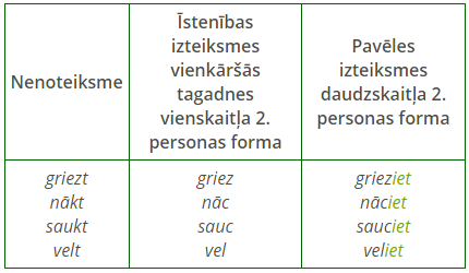 pavēles 1.png
