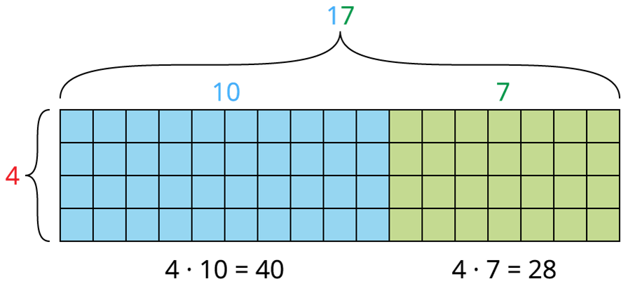 Sadalāmības īpašība — Teorija. Matemātika (Skola2030), 5. Klase.