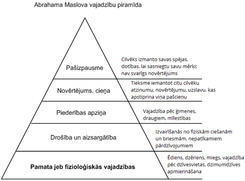 maslova_piramida.png