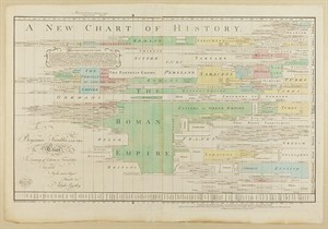 WIKI_20251107_A_New_Chart_of_History_color.jpg