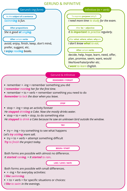 ILZE_20251122_gerund and infinitive.png