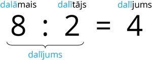 dalījumsw1253.png