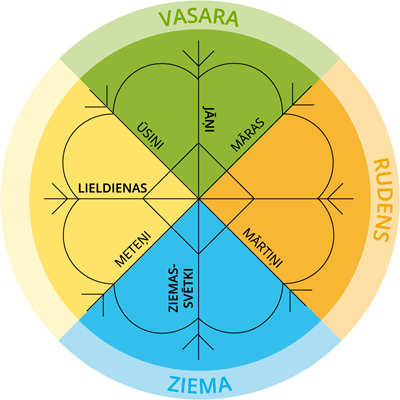 YCUZD_231212_5860_gadskārtas_6.png