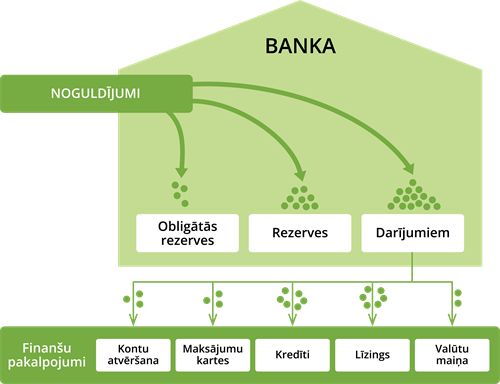 Finanšu pakalpojumi.png