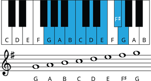 G major scale.png