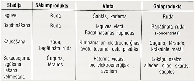 rudustadijas.png