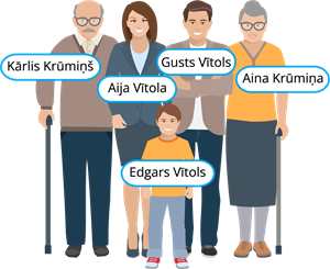 YCUZD_220930_4522_Edgara_ģimene.png
