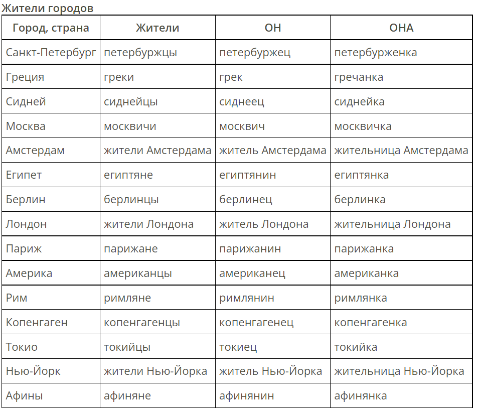 Правильно называть жителей городов. List of personality adjectives. Джаграт сушупти. Opposite character adjectives. Traits of character Vocabulary opposites.