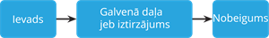 YCUZD_250515_7313_stāstījuma plāna shēma.png