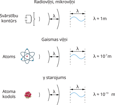 YCUZD_251031_elektromagnētiskie viļņi_11.png