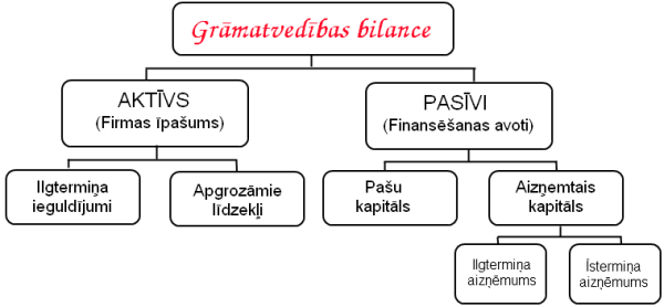 bilances_struktura.png