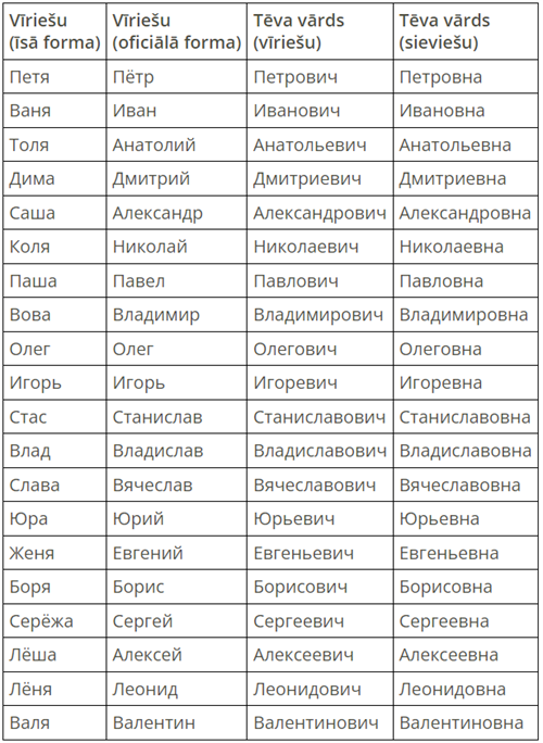 Русские имена.png