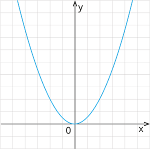 YCUZD_240402_parabola.png