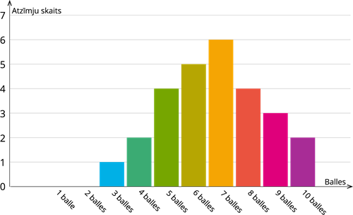 YCUZD_240704_6412_diagramma_atzīmes.png