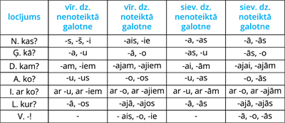 YCUZD_220811_4252_locījumu tabula.png
