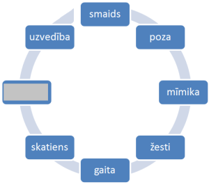 shema_neverbalie_lidzekli_7_var.png
