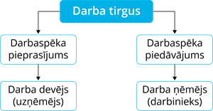 YCUZD_260213_7976_Darba_tirgus_veidošanās.png