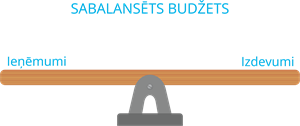 YCUZD_240514_6280_sabalansēts budžets.png