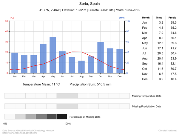 climate-chart (27).png