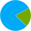YCUZD_220620_3925_3.4. U - apļveida diagrammas uzdevumam_5_3.png