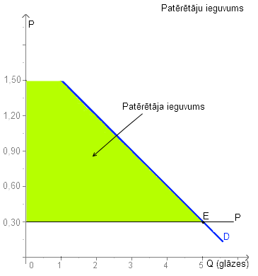 pateretaju_ieguvums.png