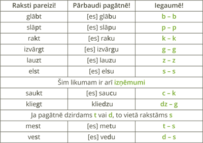 YCUZD_240823_6560_tabula_Darbības_vārdu_ nenoteiksmes_pareizrakstība.png