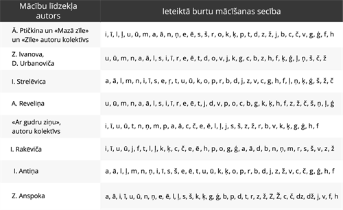 YCUZD_220825_4295_1.klase_lasītprasme_15.png