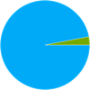 YCUZD_220620_3925_3.4. U - apļveida diagrammas uzdevumam_1_4.png