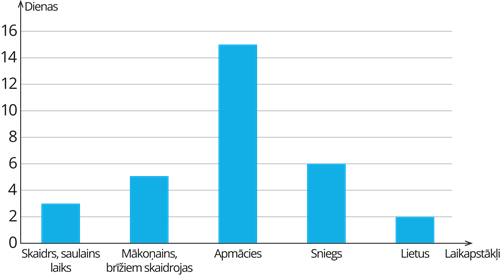 YCUZD_241209_6864_Diagramm4.png