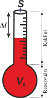 vertikāls termometrs-1.png