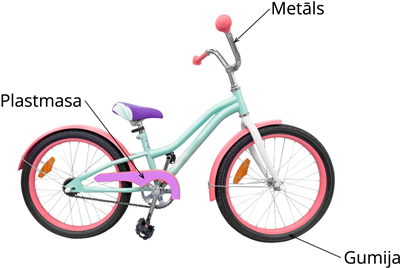 YCUZD_250318_7184_velosipēds.png