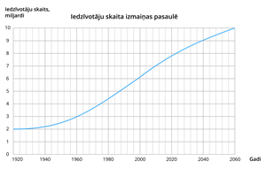 Iedzīvotāju skaits_grafiks.png