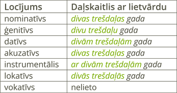 YCUZD_241022_6712_tabula_daļskaitļu locīšana_1.png