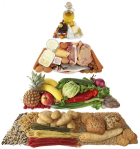 veselīga-uztura-piramīda-977x1024.jpg