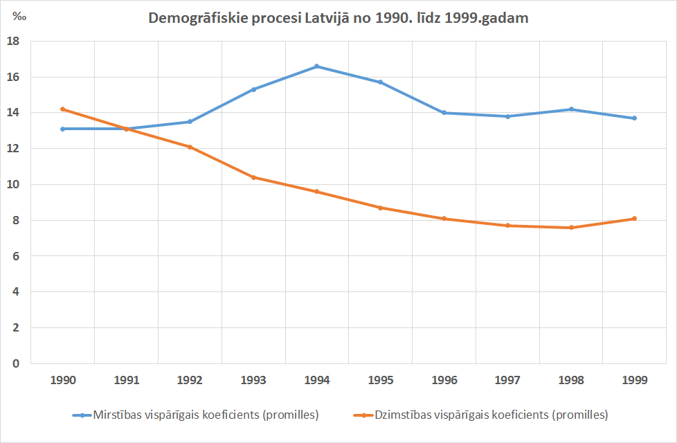 Demografija_attels_3.jpg