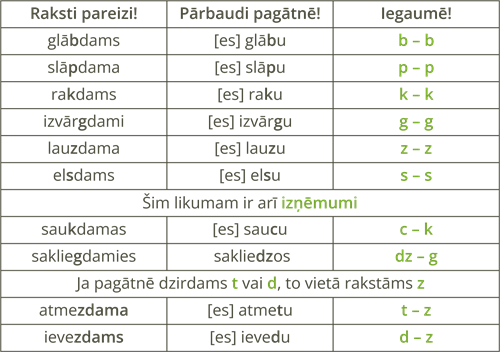 YCUZD_240823_6562_tabula_Daļēji_lokāmo_divdabju_pareizrakstība.png