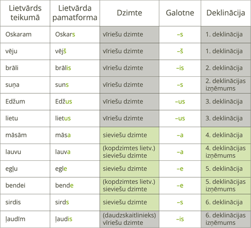 YCUZD_250820_7558_tabula_lietvārdi_1.png