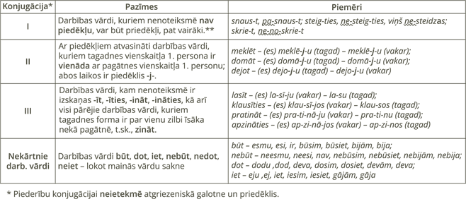 YCUZD_250910_7605_konjugacijas.png