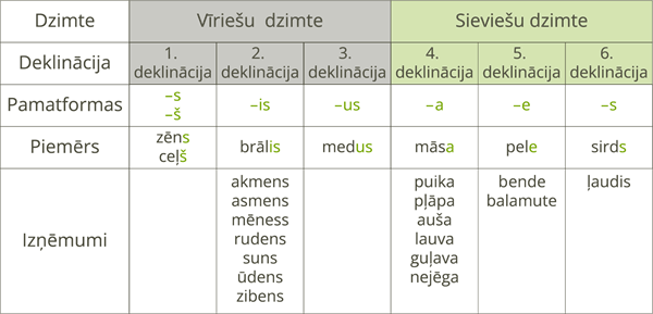 YCUZD_250815_7532_tabula_lietvārdi_2.png